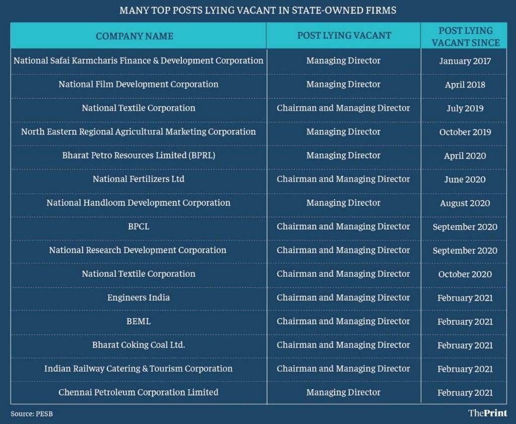 Infographic: Ramandeep Kaur | ThePrint