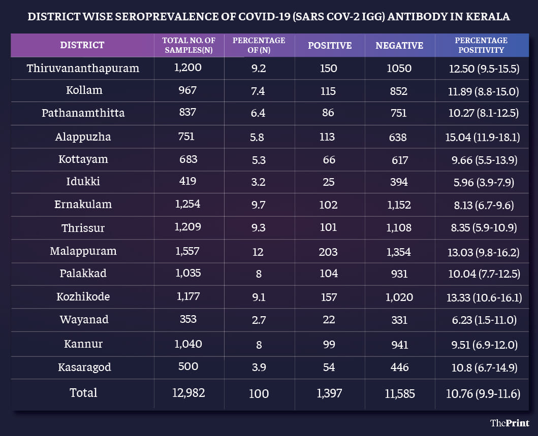 Ramandeep Kaur | ThePrint