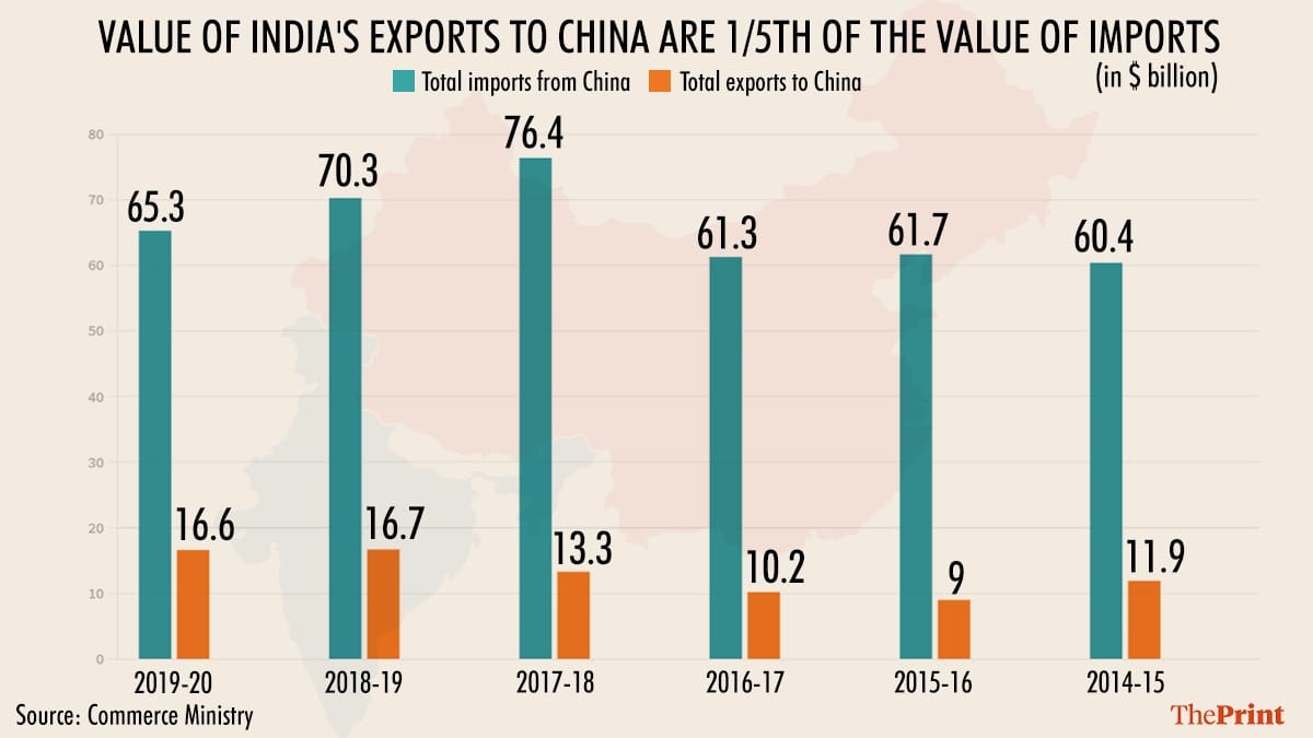 Graphic: Ramandeep Kaur/ThePrint