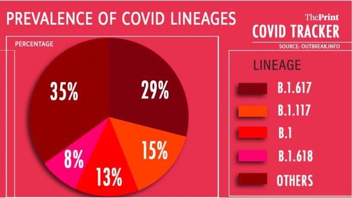 Graphic by Soham Sen | ThePrint