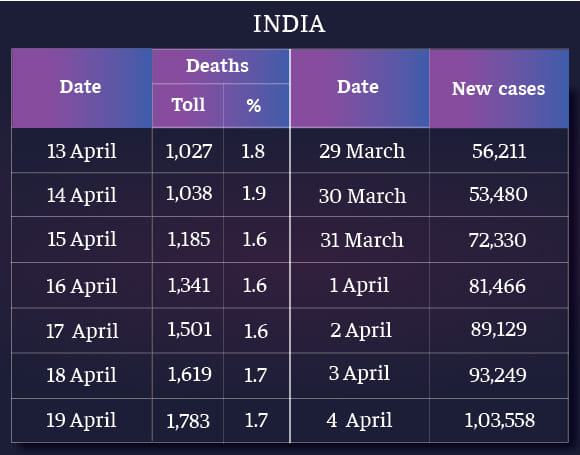 Graphic by Ramandeep Kaur | ThePrint