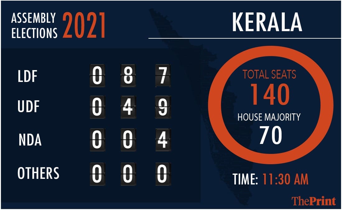 Graphic by Ramandeep Kaur | ThePrint