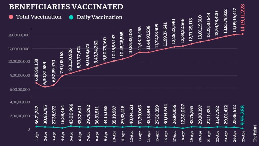 Graphic: Ramandeep Kaur/ThePrint