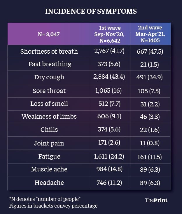 Source: Union government