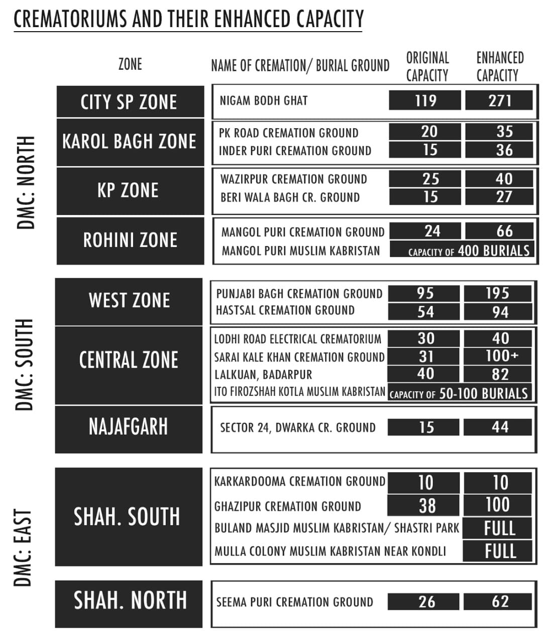 Graphic: Soham Sen/ThePrint