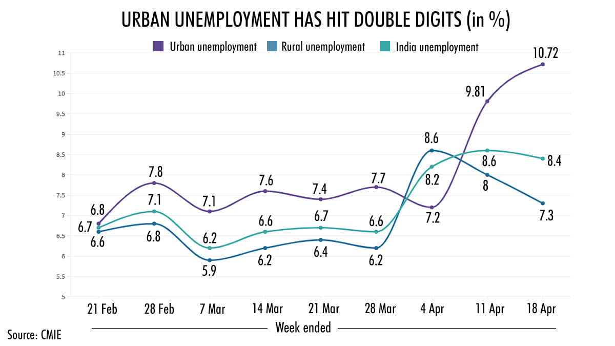 Graphic: Ramandeep Kaur/ThePrint