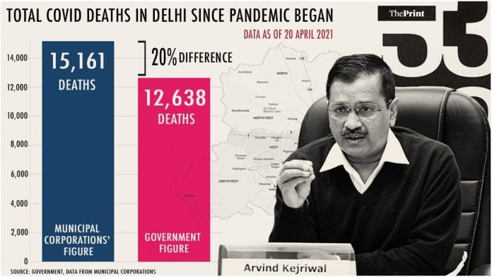 Graphic: Soham Sen/ThePrint