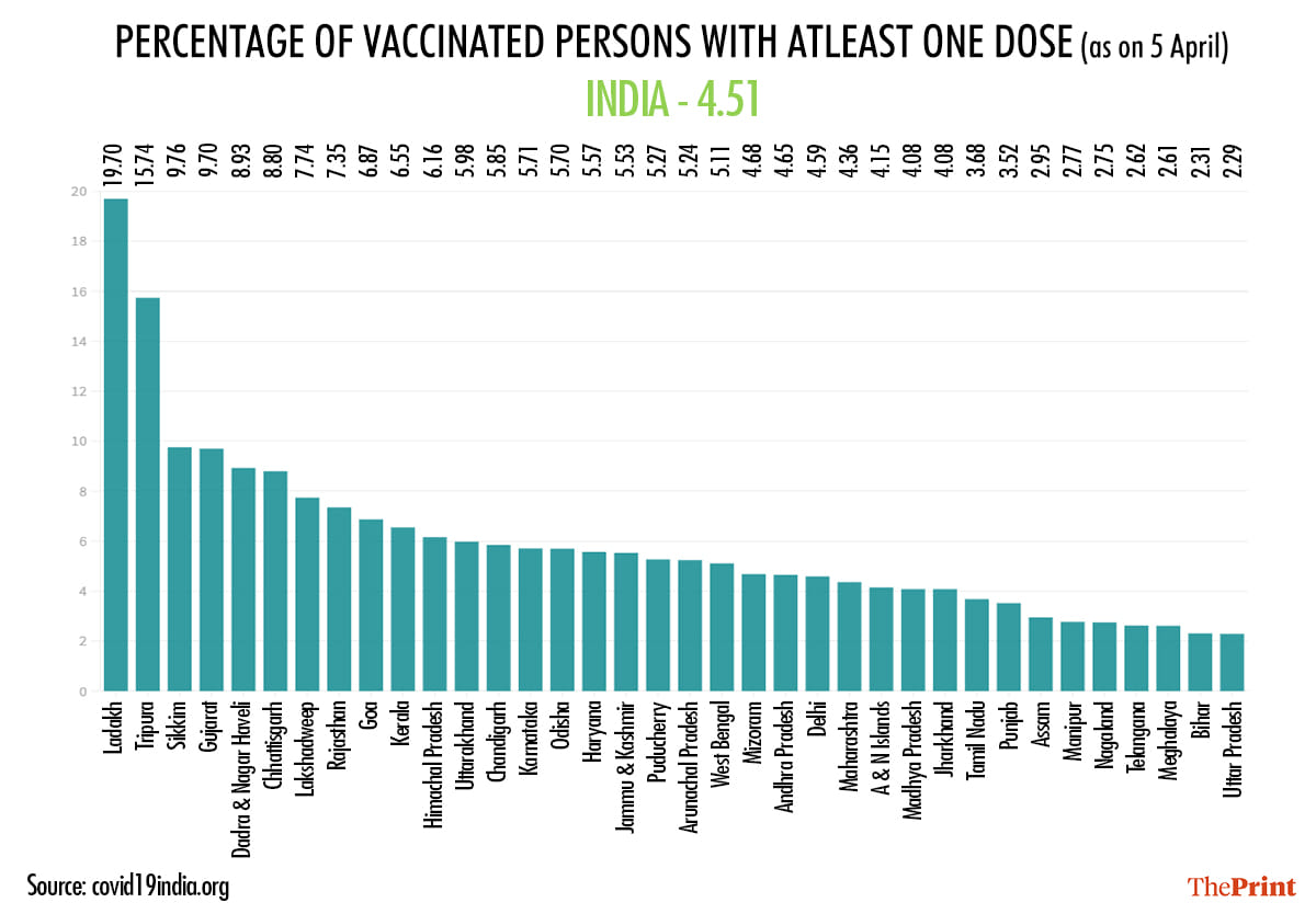 Ramandeep Kaur | ThePrint