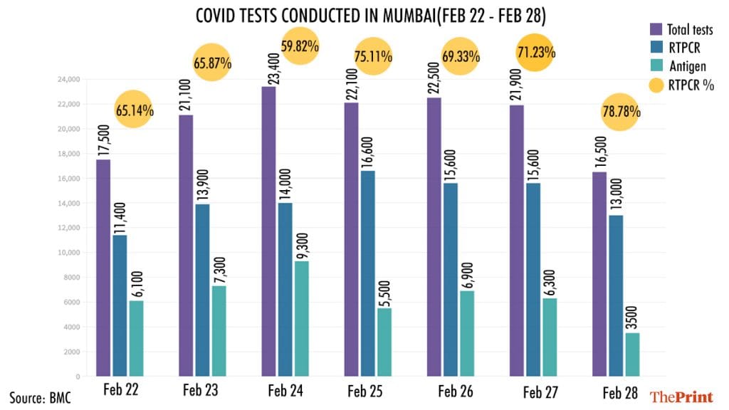Graphic by Ramandeep Kaur | ThePrint 