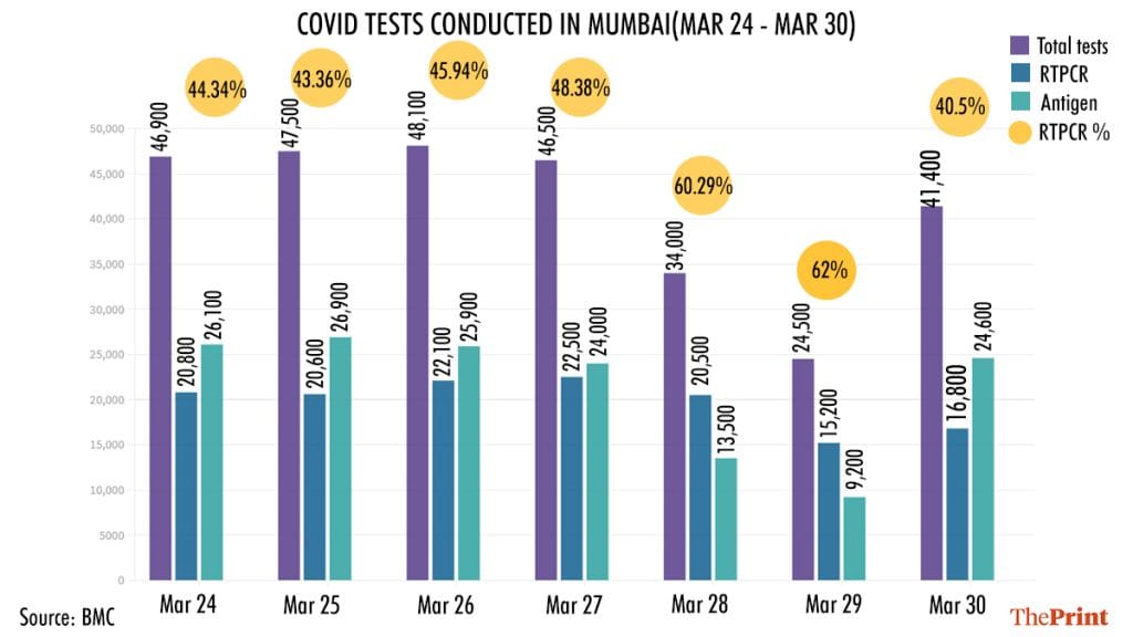 Graphic by Ramandeep Kaur | ThePrint 