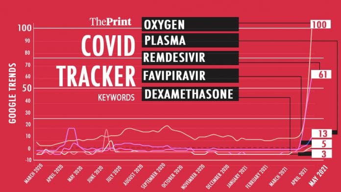 Graphic by Soham Sen | ThePrint