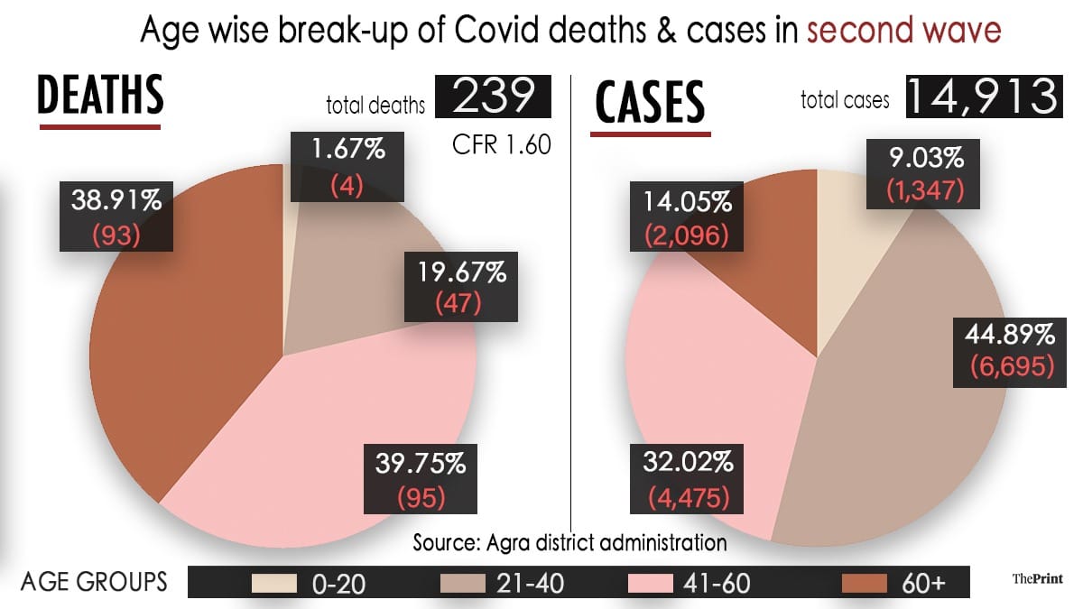 Graphic: Soham Sen/ThePrint