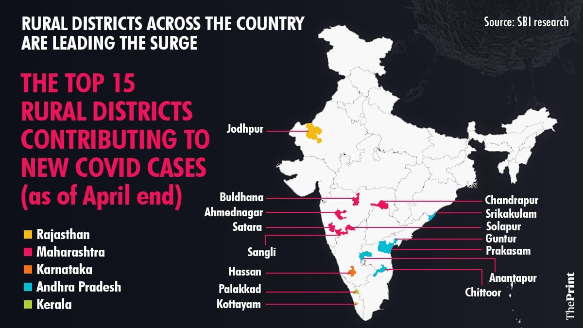 Graphic: Ramandeep Kaur/ThePrint