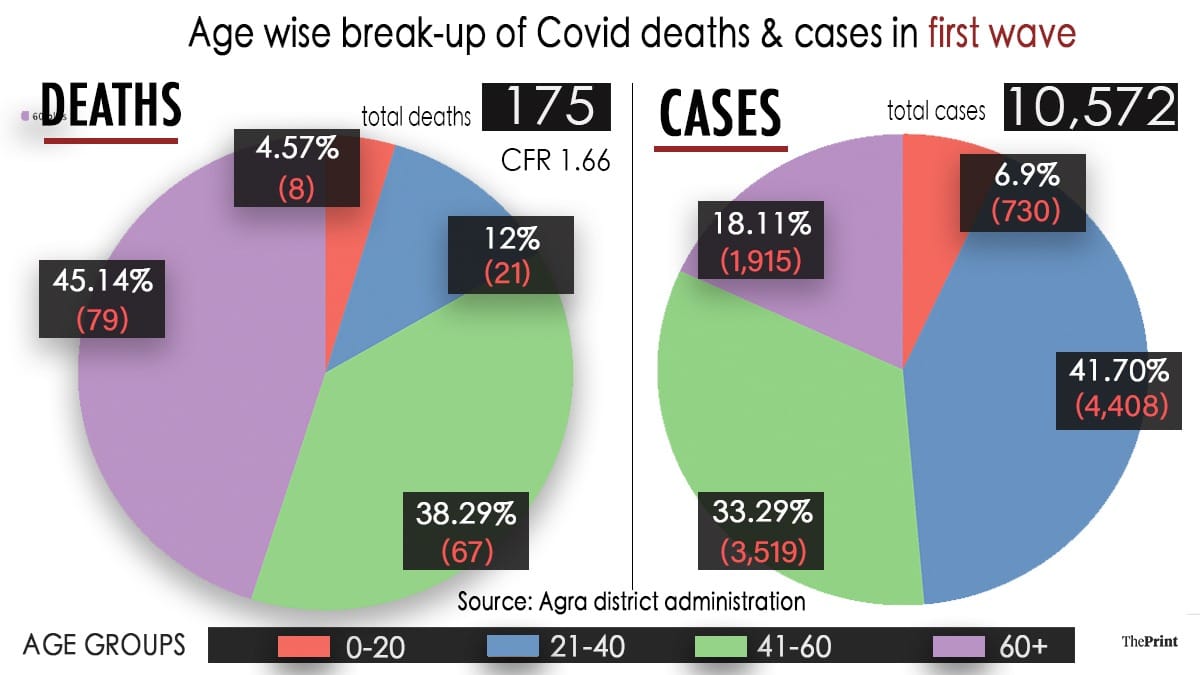 Graphic: Soham Sen/ThePrint