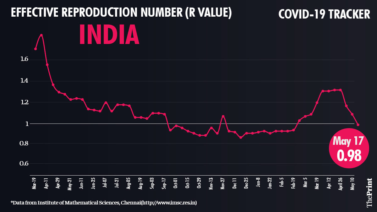 Graphic by Ramandeep Kaur | ThePrint