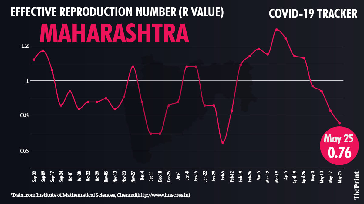 Graphic by Ramandeep Kaur | ThePrint