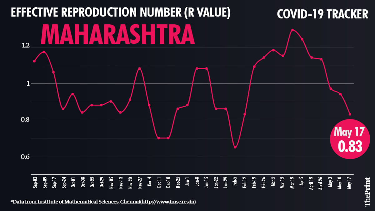 Graphic by Ramandeep Kaur | ThePrint