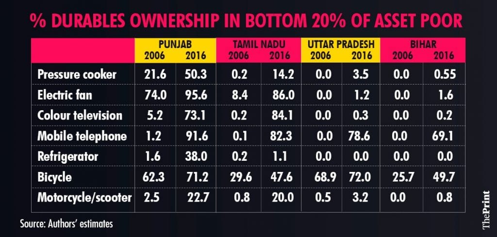 Graphic by Ramandeep Kaur |ThePrint
