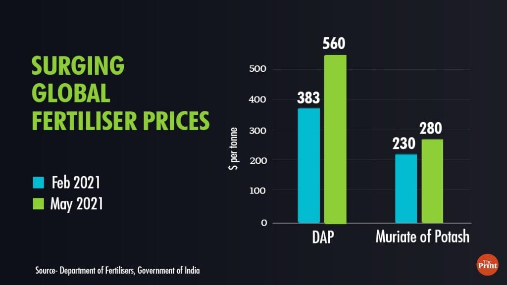 Infographic: Ramandeep Kaur | ThePrint
