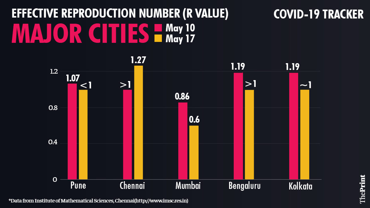 Graphic by Ramandeep Kaur | ThePrint