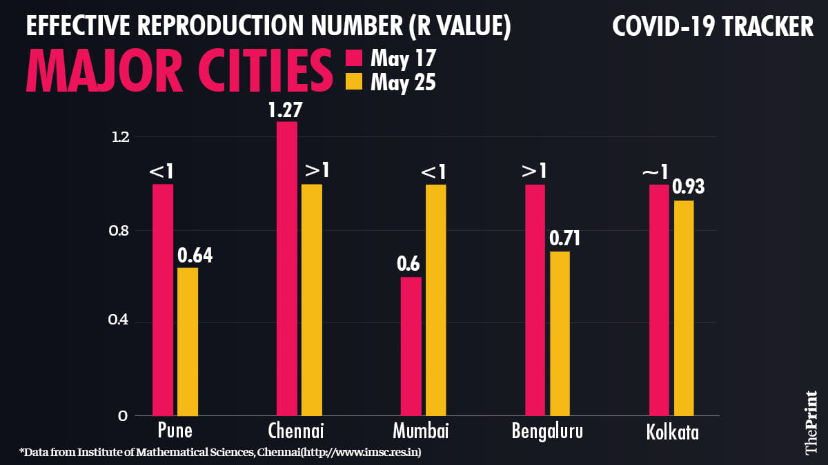 Graphic by Ramandeep Kaur | ThePrint