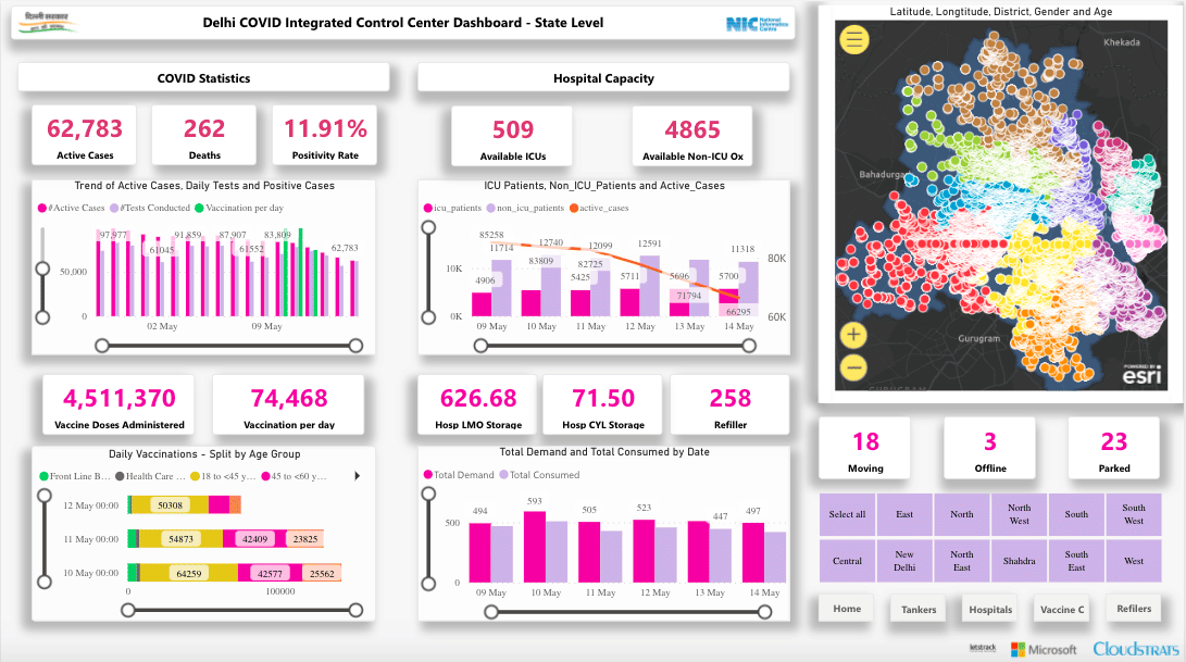 A view of the Covid dashboard at the Delhi ICCC.