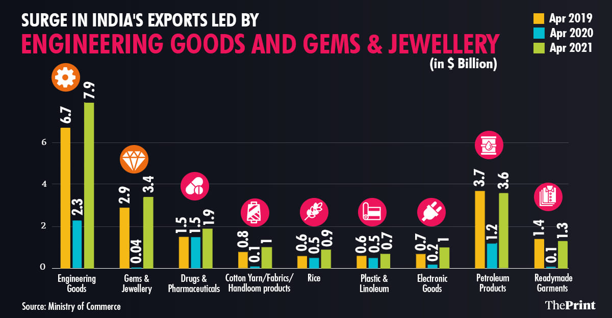 Graphic: Ramandeep Kaur/ThePrint