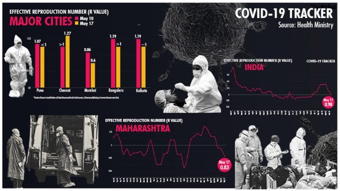 Graphic by Ramandeep Kaur | ThePrint