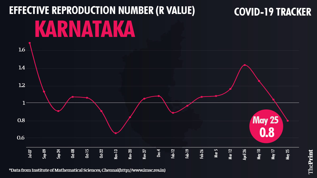 Graphic by Ramandeep Kaur | ThePrint