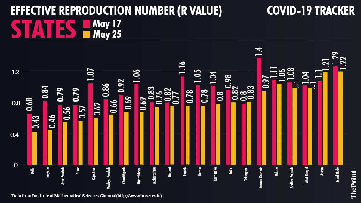Graphic by Ramandeep Kaur | ThePrint