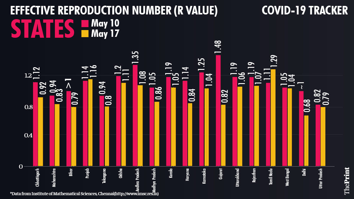 Graphic by Ramandeep Kaur | ThePrint