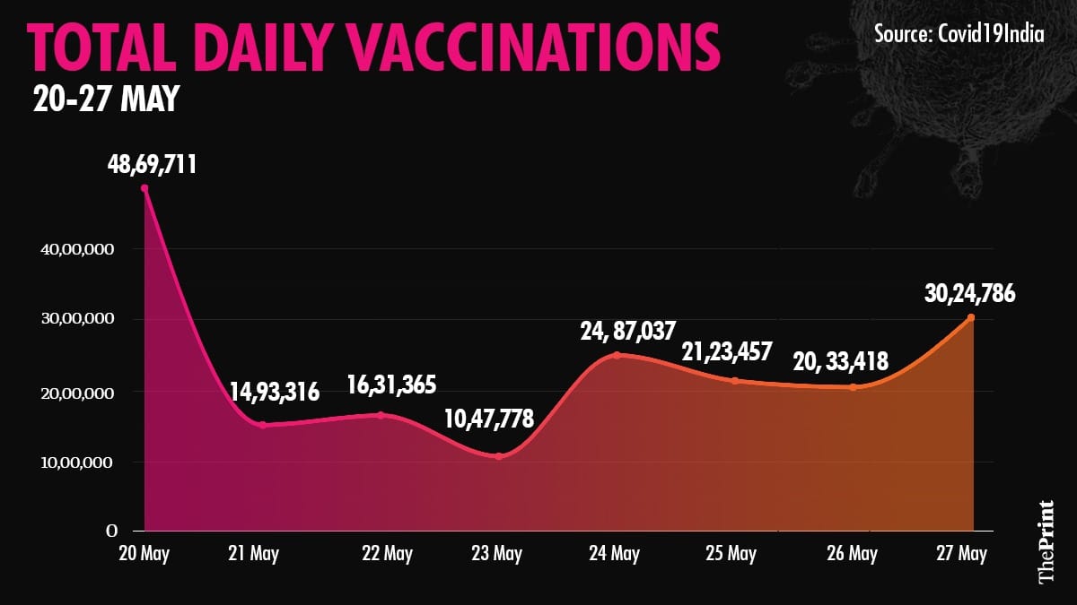 Graphic: Ramandeep Kaur/ThePrint