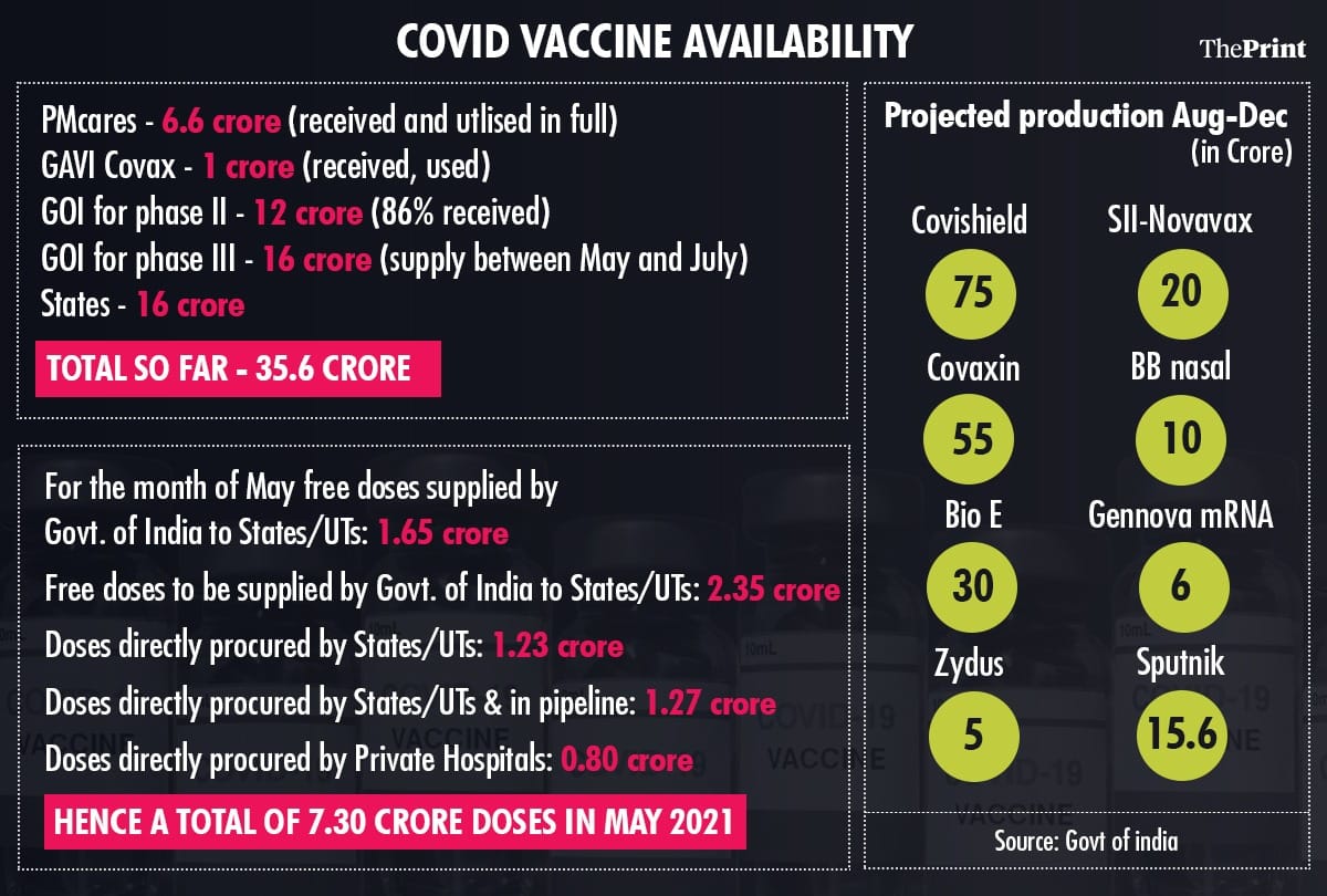Graphic: Ramandeep Kaur/ThePrint