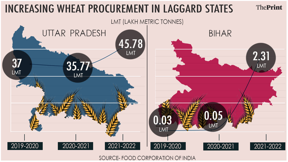 Graphic: Soham Sen/ThePrint