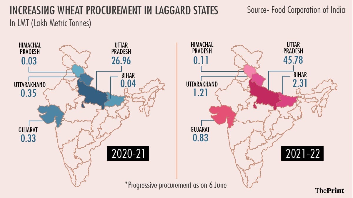 Graphic: Ramandeep Kaur/ThePrint