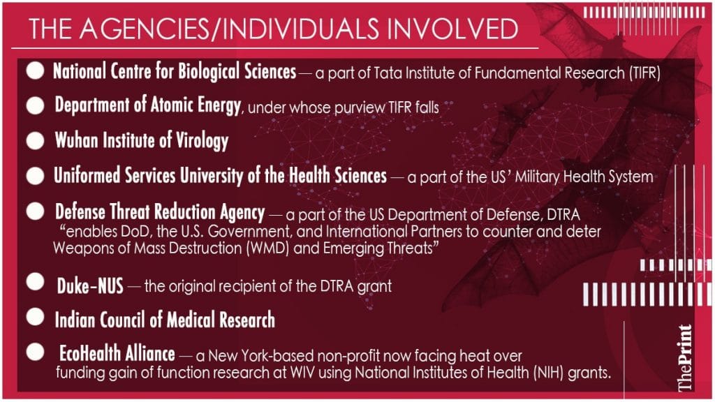 Graphic by Soham Sen | ThePrint