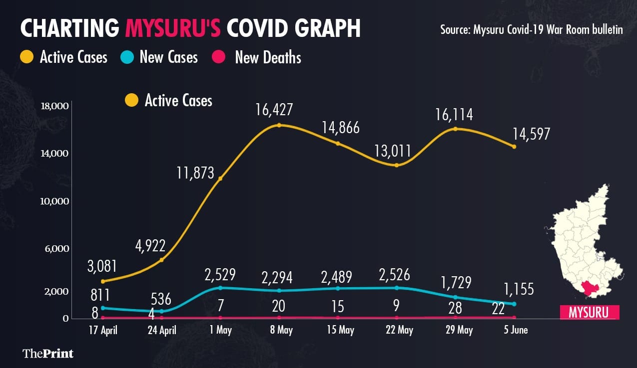 Graphic: Ramandeep Kaur | ThePrint