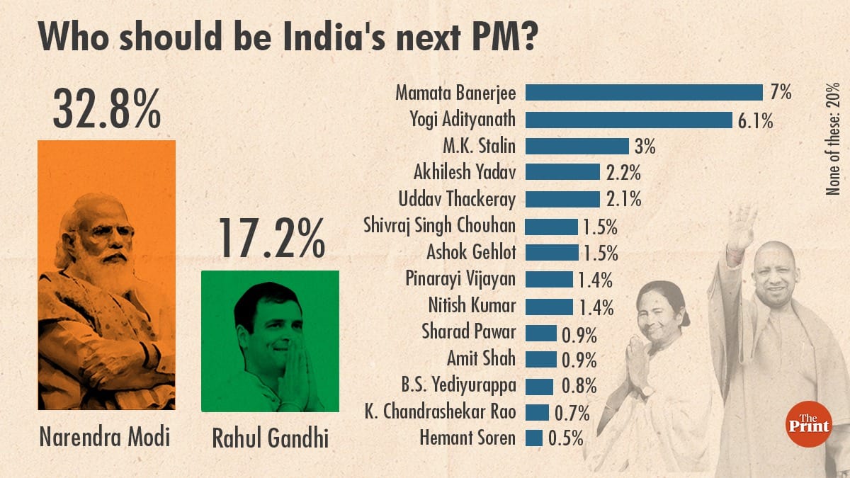 Graphic: Ramandeep Kaur | ThePrint