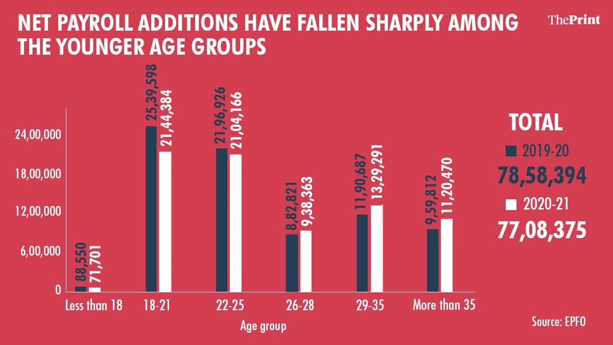 Graphic: Ramandeep Kaur/ThePrint