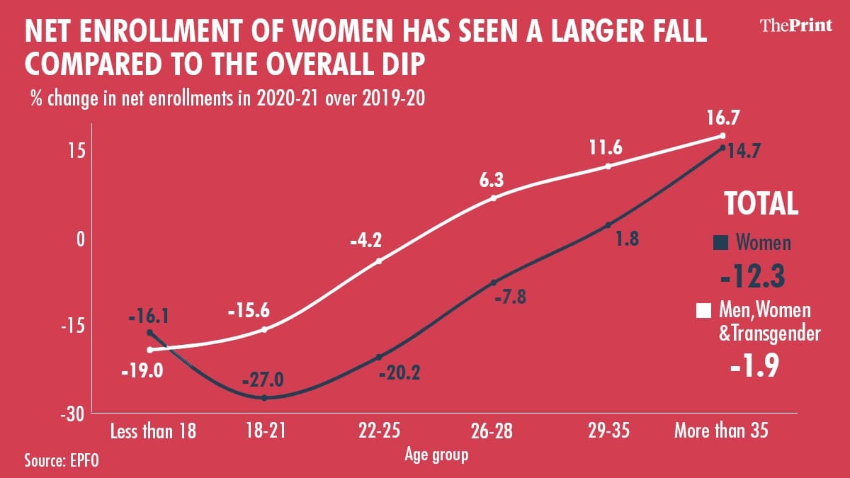Graphic: Ramandeep Kaur/ThePrint