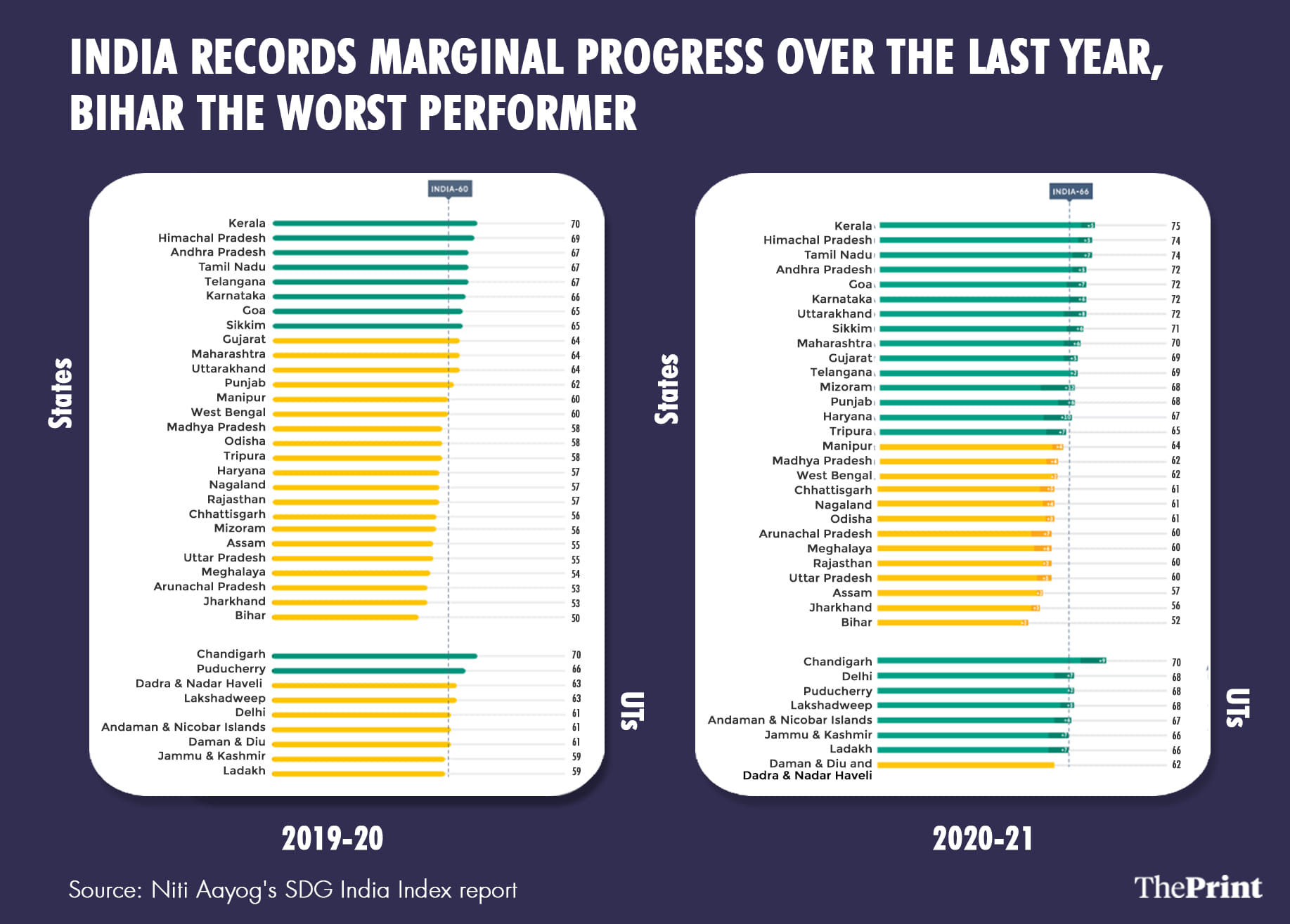 Graphic: Ramandeep Kaur/ThePrint