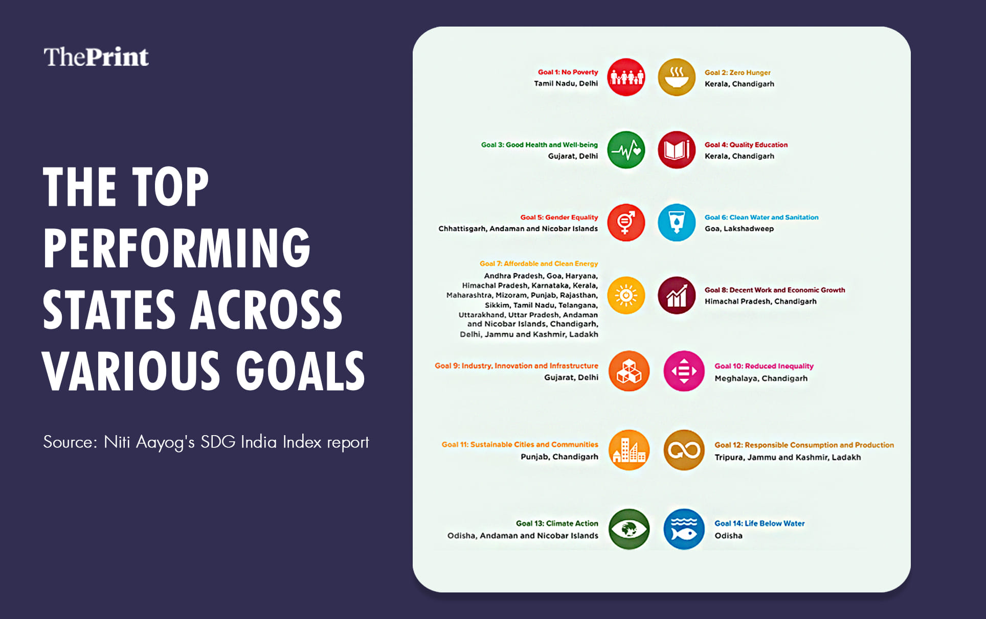 Graphic: Ramandeep Kaur/ThePrint