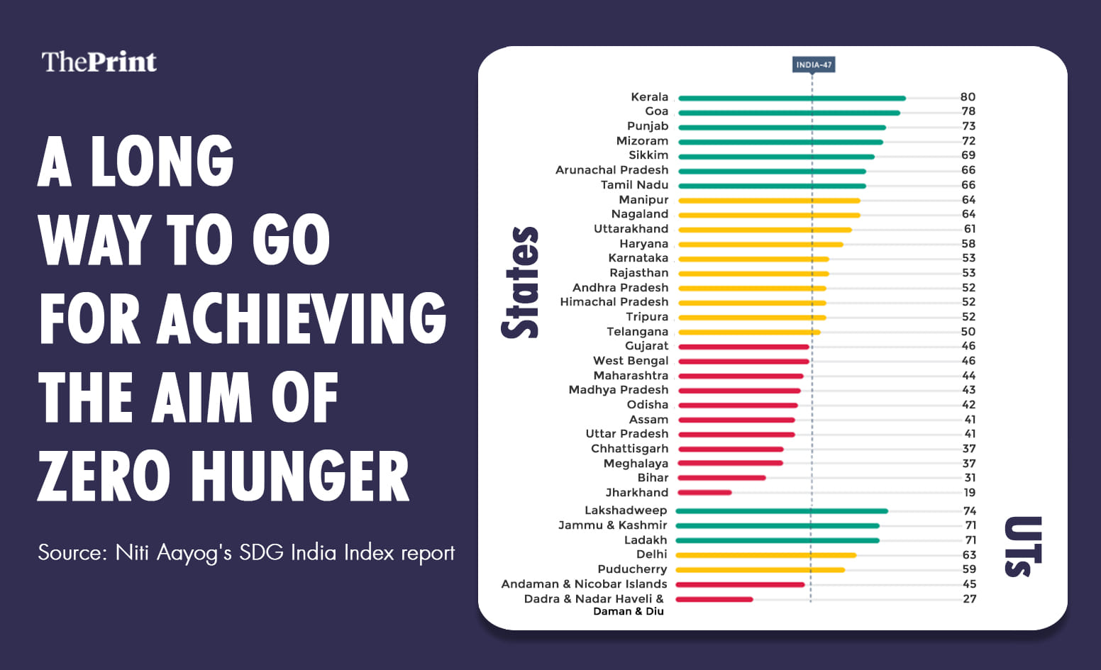 Graphic: Ramandeep Kaur/ThePrint