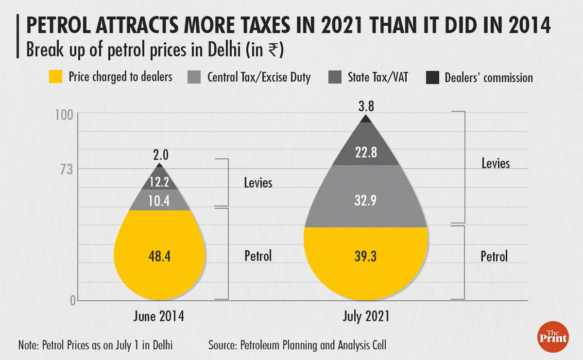 Graphic: Ramandeep Kaur/ThePrint 