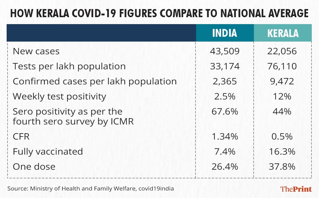 Graphic: Ramandeep Kaur/ThePrint