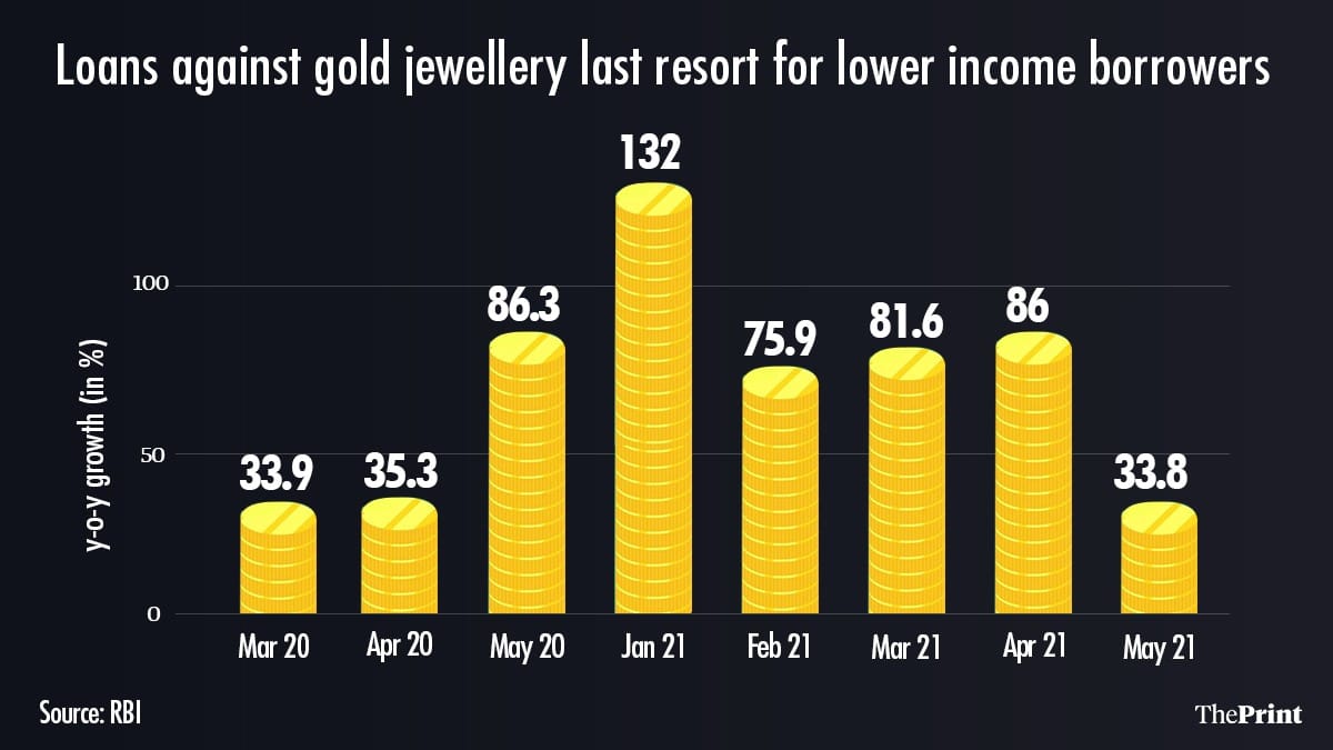 Graphic: Ramandeep Kaur/ThePrint