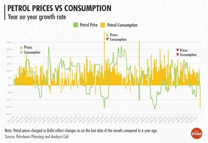 Graphic: Ramandeep Kaur | ThePrint