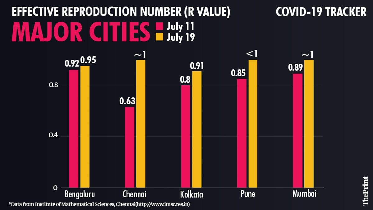 Graphic: Ramandeep Kaur | ThePrint