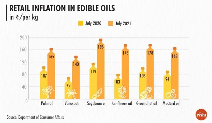 Graphic: Ramandeep Kaur/ThePrint
