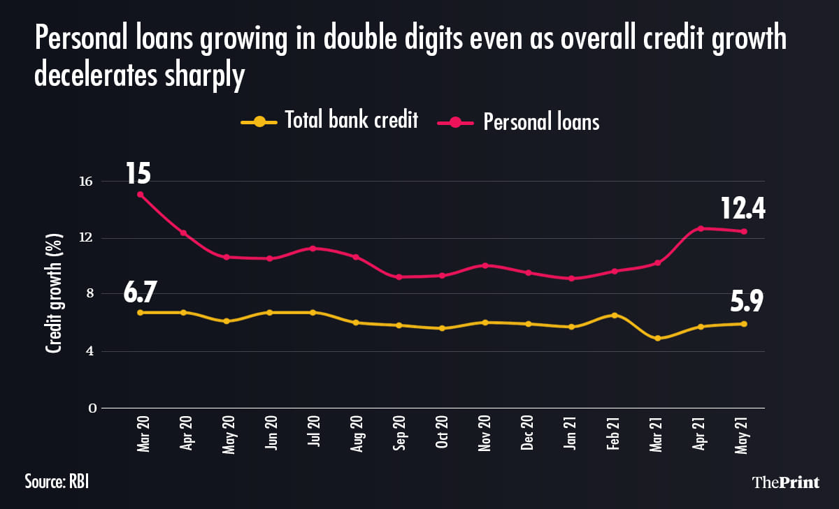 Graphic: Ramandeep Kaur/ThePrint
